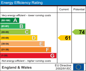 Energy Performance Certificate &ndash; Energy Efficiency Rating (SAMPLE)