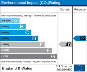 Energy Performance Certificate &ndash; Environmental Impact Rating (SAMPLE)